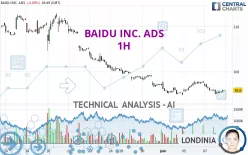 BAIDU INC. ADS - 1H