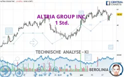 ALTRIA GROUP INC. - 1 Std.