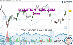 EVOLUTION PETROLEUM - 1 uur