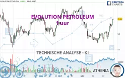 EVOLUTION PETROLEUM - 1 uur