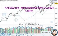 NASDAQ100 - MINI NASDAQ100 FULL0624 - Journalier