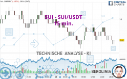 SUI - SUI/USDT - 15 min.