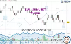 SUI - SUI/USDT - 15 min.