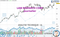 LAM RESEARCH CORP. - Journalier