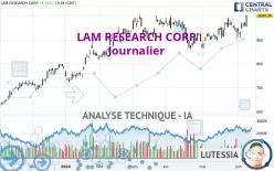 LAM RESEARCH CORP. - Journalier