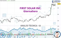 FIRST SOLAR INC. - Giornaliero