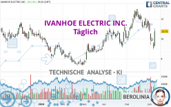 IVANHOE ELECTRIC INC. - Dagelijks