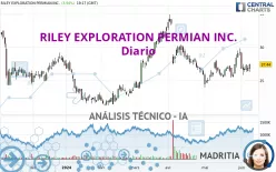 RILEY EXPLORATION PERMIAN INC. - Diario