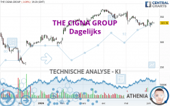 THE CIGNA GROUP - Giornaliero