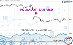 POLKADOT - DOT/USD - 1H