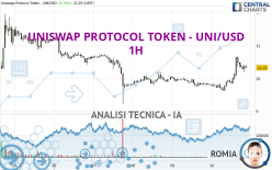 UNISWAP PROTOCOL TOKEN - UNI/USD - 1H