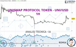 UNISWAP PROTOCOL TOKEN - UNI/USD - 1H