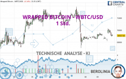 WRAPPED BITCOIN - WBTC/USD - 1 Std.