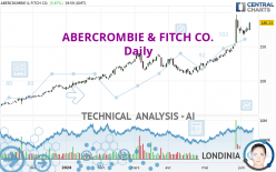 ABERCROMBIE & FITCH CO. - Daily