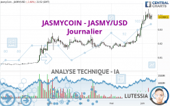 JASMYCOIN - JASMY/USD - Täglich