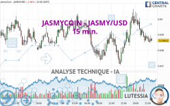 JASMYCOIN - JASMY/USD - 15 min.