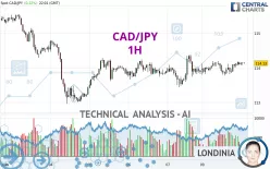 CAD/JPY - 1H