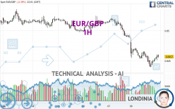 EUR/GBP - 1H