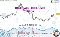 OASIS LABS - ROSE/USDT - Diario