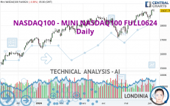 NASDAQ100 - MINI NASDAQ100 FULL0624 - Daily