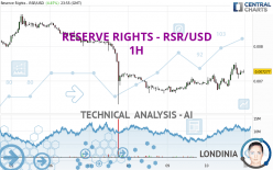 RESERVE RIGHTS - RSR/USD - 1H