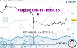 RESERVE RIGHTS - RSR/USD - 1H