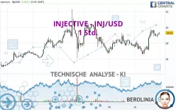 INJECTIVE - INJ/USD - 1 Std.