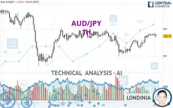 AUD/JPY - 1H