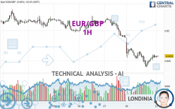 EUR/GBP - 1 Std.