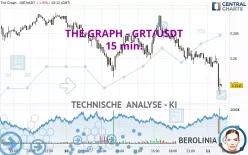 THE GRAPH - GRT/USDT - 15 min.