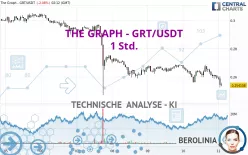 THE GRAPH - GRT/USDT - 1 Std.