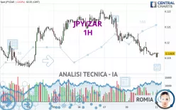 JPY/ZAR - 1H