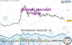 CRONOS - CRO/USDT - Täglich