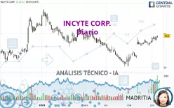 INCYTE CORP. - Diario