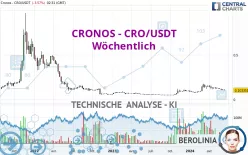 CRONOS - CRO/USDT - Wöchentlich