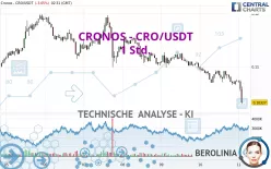 CRONOS - CRO/USDT - 1 Std.