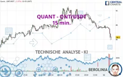 QUANT - QNT/USDT - 15 min.