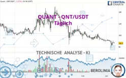 QUANT - QNT/USDT - Täglich