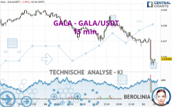 GALA - GALA/USDT - 15 min.