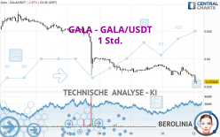 GALA - GALA/USDT - 1 Std.