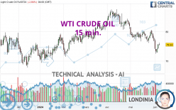 WTI CRUDE OIL - 15 min.