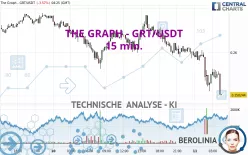 THE GRAPH - GRT/USDT - 15 min.