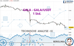 GALA - GALA/USDT - 1 Std.