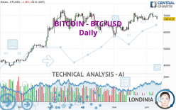 BITCOIN - BTC/USD - Daily