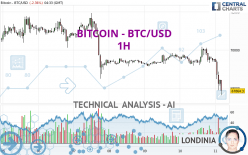 BITCOIN - BTC/USD - 1H