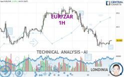 EUR/ZAR - 1H