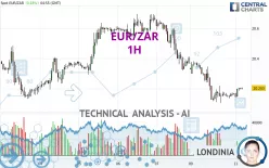 EUR/ZAR - 1H