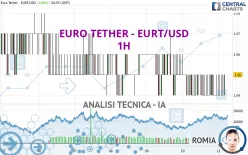 EURO TETHER - EURT/USD - 1H