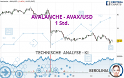 AVALANCHE - AVAX/USD - 1 Std.