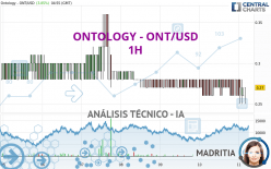 ONTOLOGY - ONT/USD - 1H